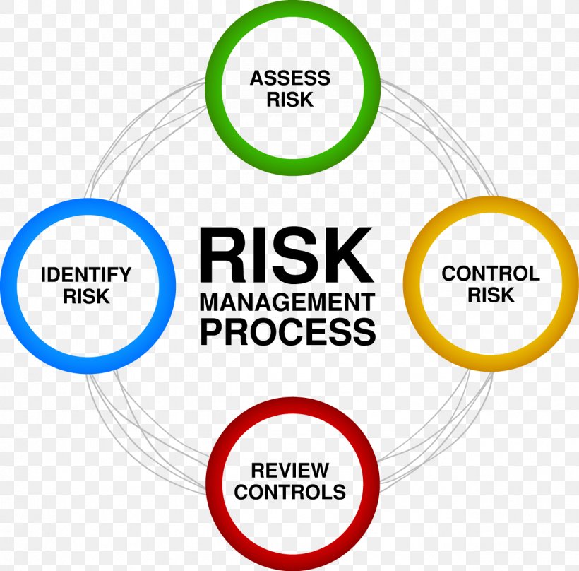 risk-mgmt